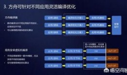 方舟编译器最新爆料,性能突破与未来展望深度解析