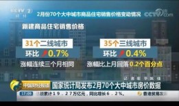 全国房价爆料新闻报道最新,涨跌动态一览，揭秘楼市新趋势！”